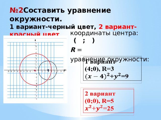 № 2 Составить уравнение окружности.  1 вариант-черный цвет, 2 вариант-красный цвет координаты центра: ( ; ) R = уравнение окружности:     