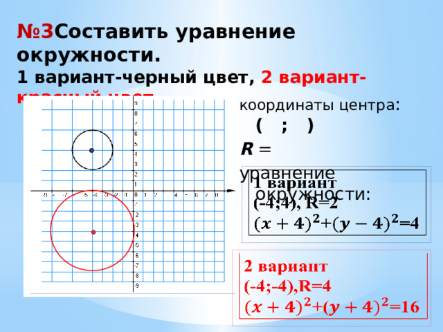 № 3 Составить уравнение окружности.  1 вариант-черный цвет, 2 вариант-красный цвет координаты центра : ( ; ) R = уравнение окружности:     