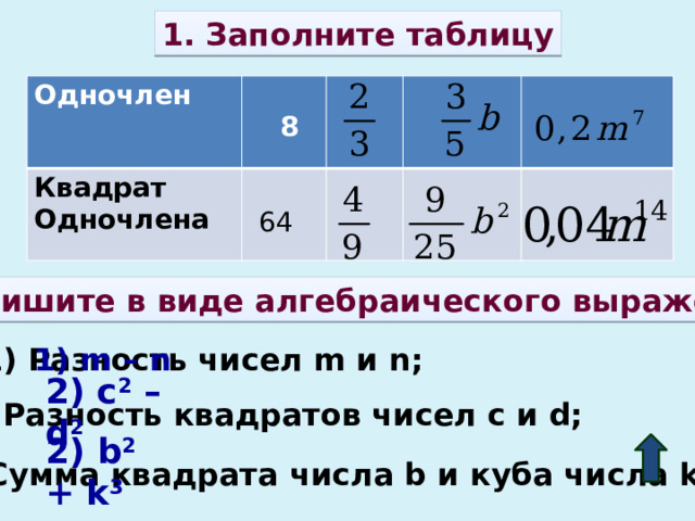 1. Заполните таблицу Одночлен  Квадрат Одночлена  8 64 2. Запишите в виде алгебраического выражения: 1) Разность чисел m и n; 1) m – n 2) c 2 – d 2 2) Разность квадратов чисел c и d; 2) b 2 + k 3 3) Сумма квадрата числа b и куба числа k. 