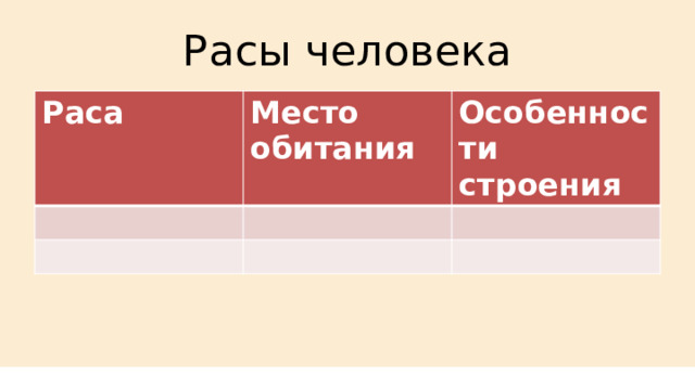 Расы человека Раса Место обитания Особенности строения 