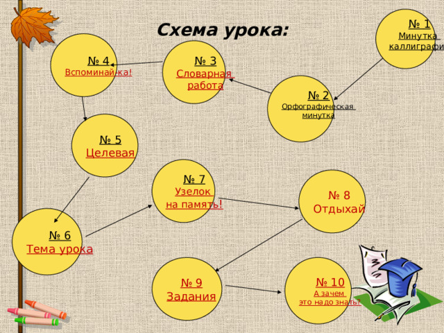 Презентация Граф-схема урока скачать (16 слайдов)