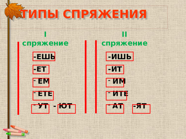 Окончание ут ют какое спряжение. Ешь ишь в глаголах правило. ИТ ет. УТ ют. УТ ют спряжение.