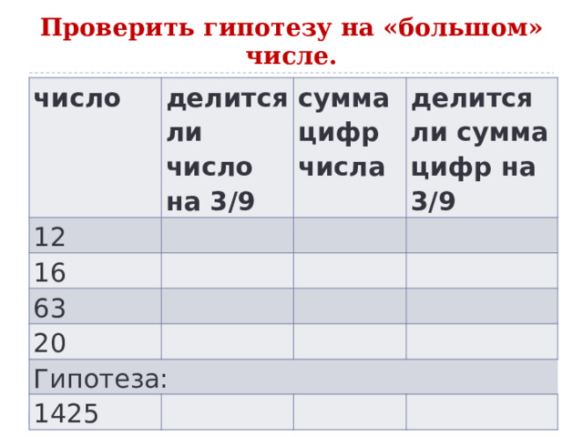 Проверить гипотезу на «большом» числе. число делится ли число на 3/9 12 сумма цифр 16 числа делится ли сумма цифр на 3/9 63 20 Гипотеза: 1425