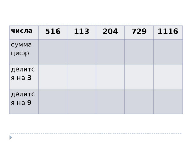 числа 516 сумма цифр 113 делится на 3 204 делится на 9 729 1116