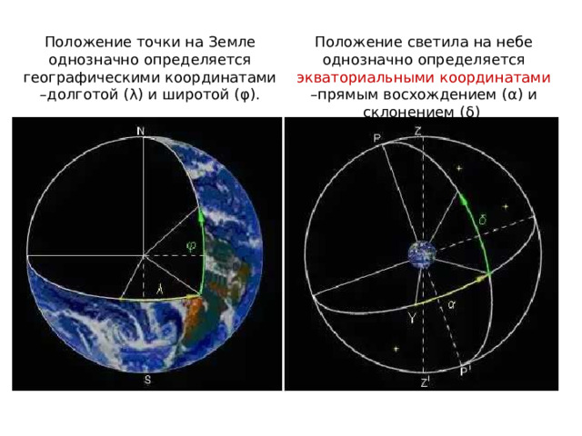 Положение точки на Земле однозначно определяется географическими координатами –долготой (λ) и широтой (φ). Положение светила на небе однозначно определяется экваториальными координатами –прямым восхождением ( α ) и склонением ( δ ) 