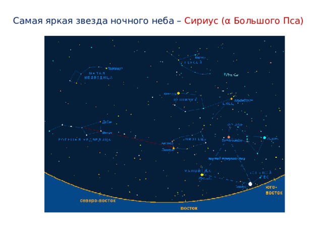 Самая яркая звезда ночного неба – Сириус ( α Большого Пса) 