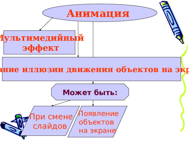 Мультимедийный эффект это в презентации