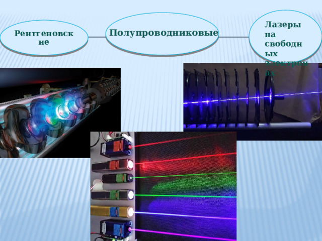 Лазеры на свободных электронах Полупроводниковые Рентгеновские 