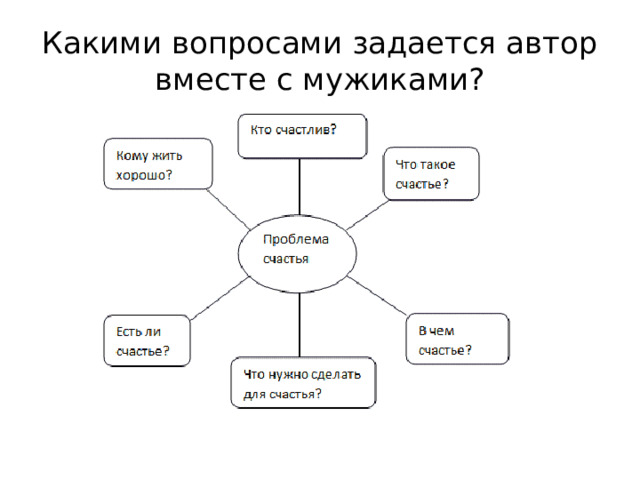 Какими вопросами задается автор вместе с мужиками? 