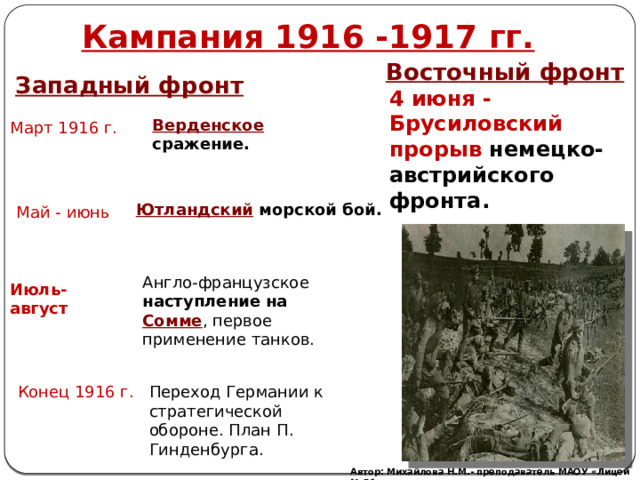 Западный фронт кратко. Кампания 1916 Восточный фронт. События на Западном фронте 1916.