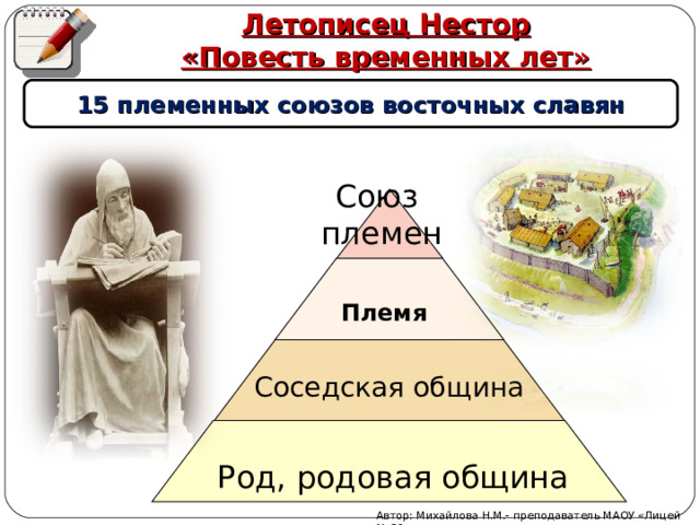 Летописец Нестор «Повесть временных лет» 15 племенных союзов восточных славян Союз племен Племя Соседская община Род, родовая община Автор: Михайлова Н.М.- преподаватель МАОУ «Лицей № 21» 