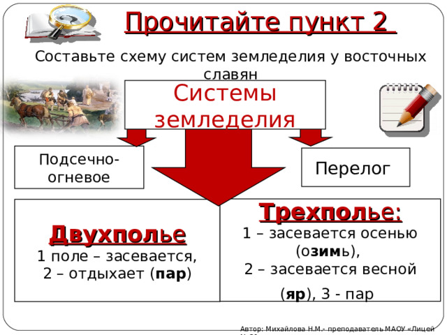 Прочитайте пункт 2 Составьте схему систем земледелия у восточных славян Системы земледелия Подсечно-огневое Перелог Трехпол ье: 1 – засевается осенью (о зим ь), 2 – засевается весной ( яр ), 3 - пар  Двухпол ье 1 поле – засевается, 2 – отдыхает ( пар ) Автор: Михайлова Н.М.- преподаватель МАОУ «Лицей № 21» 