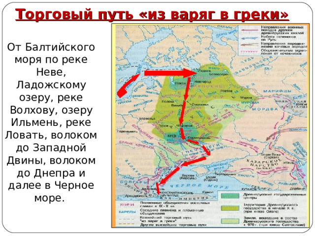 Торговый путь «из варяг в греки» От Балтийского моря по реке Неве, Ладожскому озеру, реке Волхову, озеру Ильмень, реке Ловать, волоком до Западной Двины, волоком до Днепра и далее в Черное море. 
