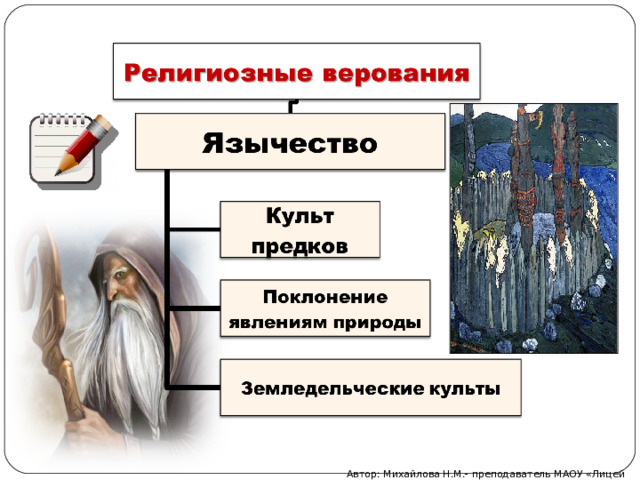 Автор: Михайлова Н.М.- преподаватель МАОУ «Лицей № 21» 