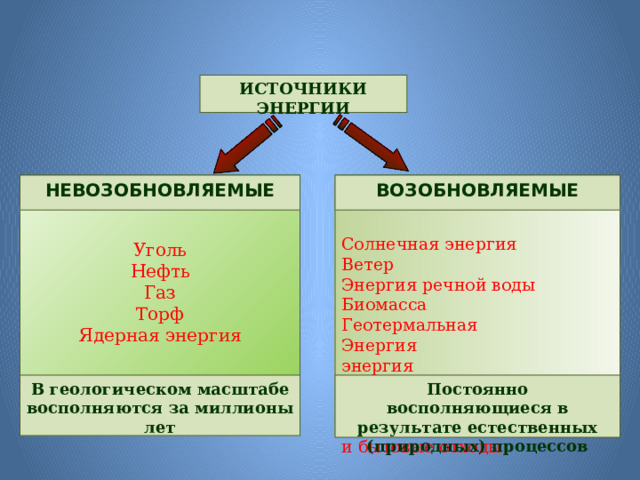 Невозобновляемые источники энергии презентация