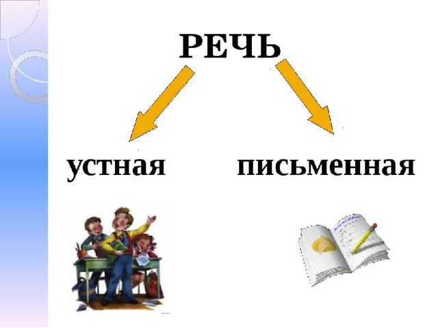 Устная речь картинки для презентации