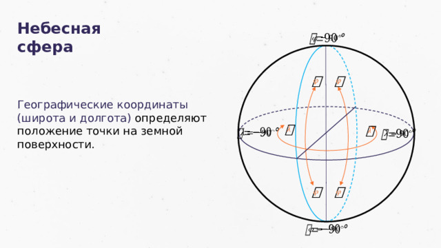 Звездные карты и координаты презентация