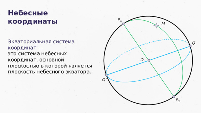 Небесные координаты P N М Экваториальная система координат — это система небесных координат, основной плоскостью в которой является плоскость небесного экватора. Q O Q’ P S 2 