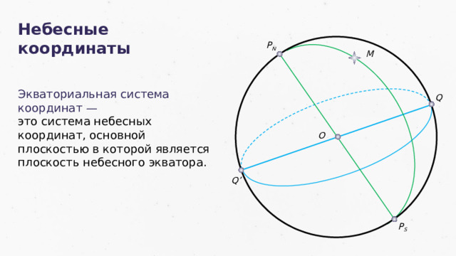 Системы небесных координат презентация