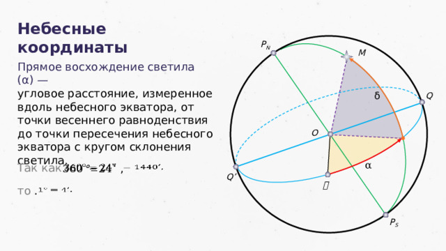 Системы небесных координат презентация