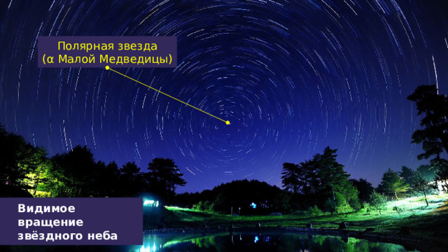Полярная звезда ( α Малой Медведицы) Видимое вращение звёздного неба 2 