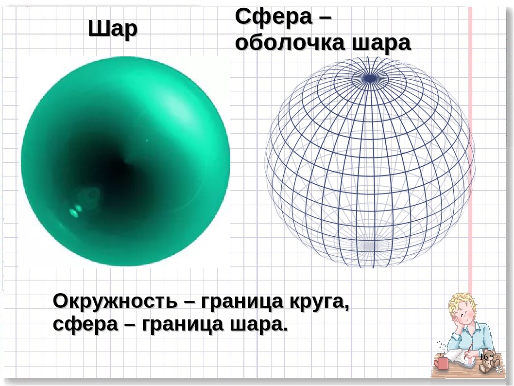 Шар и сфера картинки