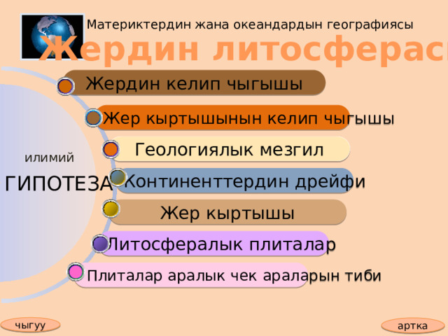Материктердин жана океандардын географиясы Жердин литосферасы Жердин келип чыгышы Жер кыртышынын келип чыгышы Геологиялык мезгил илимий ГИПОТЕЗА Континенттердин дрейфи Жер кыртышы Литосфералык плиталар  Плиталар аралык чек араларын тиби чыгуу артка 