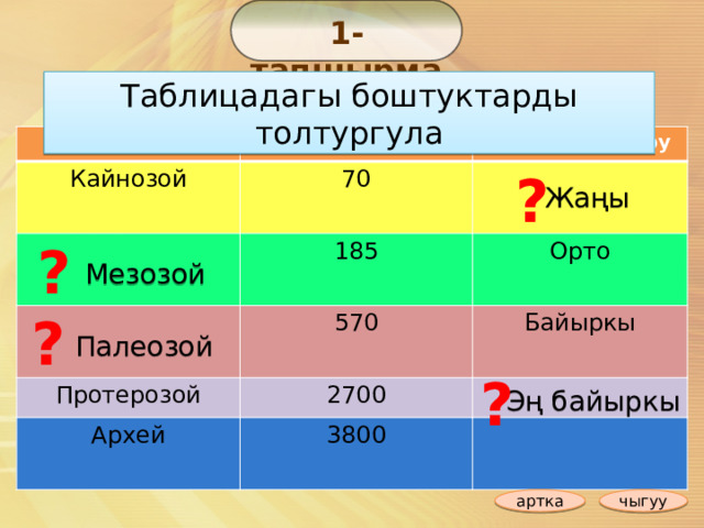 1-тапшырма 2. Таблицадагы боштуктарды толтургула Эра Жаш (млн. жыл) Кайнозой Бүктөлүү доору 70 185 Орто 570 Протерозой 2700 Байыркы Архей 3800 ? Жаңы ? Мезозой ? Палеозой На вопросы установлены триггеры – ответы. ? Эң байыркы чыгуу артка  