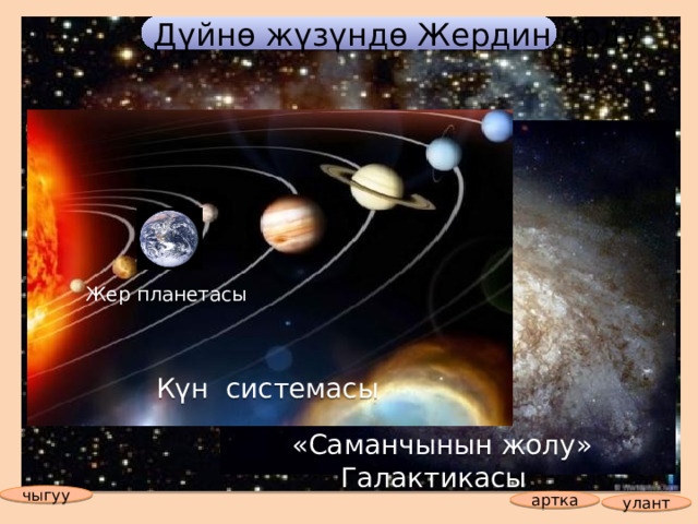Дүйнө жүзүндө Жердин орду Жер планетасы Күн системасы  «Саманчынын жолу» Галактикасы чыгуу артка улант 