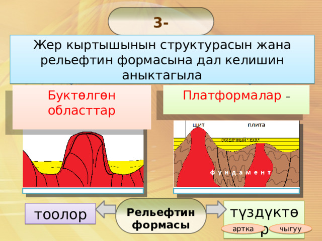 3-тапшырма Жер кыртышынын структурасын жана рельефтин формасына дал келишин аныктагыла ? ? Буктөлгөн областтар Платформалар  – На вопросы установлены триггеры – ответы. ? ? Рельефтин формасы түздүктөр тоолор чыгуу артка  