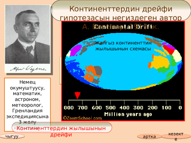 Континенттердин дрейфи гипотезасын негиздеген автор А. Вегенер, 1913-ж. Түндүк Америка Евразия Түштүк Америка Африка Австралия Антарктида Пангея Жалгыз континенттин жылышынын схемасы Гондвана Лавразия Немец окумуштуусу, математик, астроном, метеоролог, Гренландия экспедициясына 3 жолу катышкан. Континенттердин жылышынын дрейфи чыгуу кезекте артка 