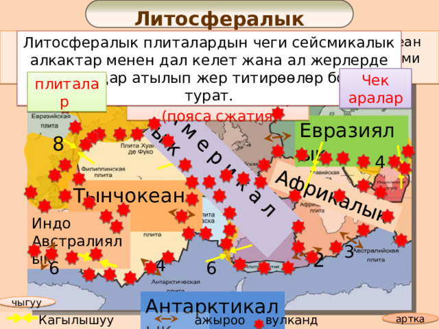 Литосфералык плиталар Африкалык А м е р и к а л ы к Литосфералык плиталардын чеги сейсмикалык алкактар менен дал келет жана ал жерлерде вулкандар атылып жер титирөөлөр болуп турат. Литосфера ири плиталардан турат. Алардын чеги океан аралык тоо кыркалары менен дал келет (сосрединными океаническими хребтами (СОХ). Чек аралар плиталар  Кысылган алкактар  (пояса сжатия) Евразиялык 8 4 Тынчокеандык Индо Австралиялык 3 2 4 6 6 Антарктикалык чыгуу  ажыроо Кагылышуу см/жыл) вулкандар артка  