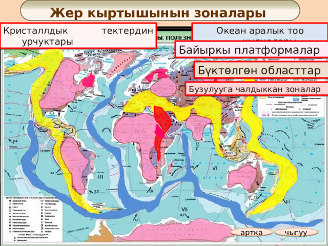 Жер кыртышынын зоналары Океан аралык тоо кыркалары Кристаллдык тектердин урчуктары Байыркы платформалар Бүктөлгөн областтар Бузулууга чалдыккан зоналар чыгуу артка 