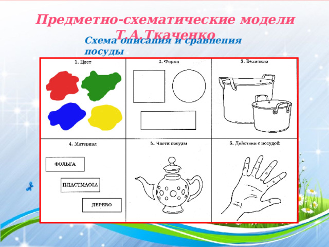 Предметно-схематические модели Т.А.Ткаченко  Схема описания и сравнения посуды 