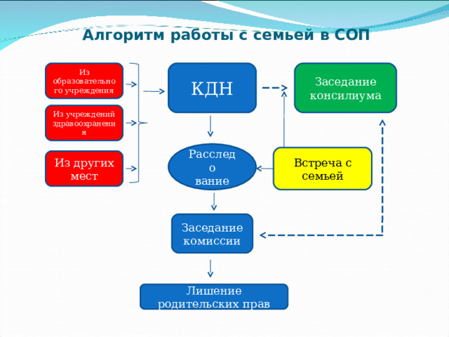 Соп в проекте расшифровка