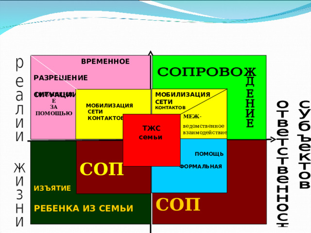 Семья соп