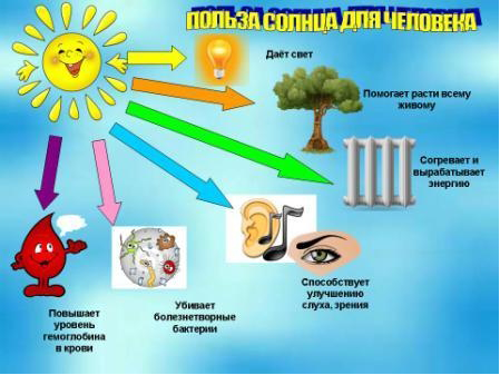 Презентация для детей солнце друг солнце враг