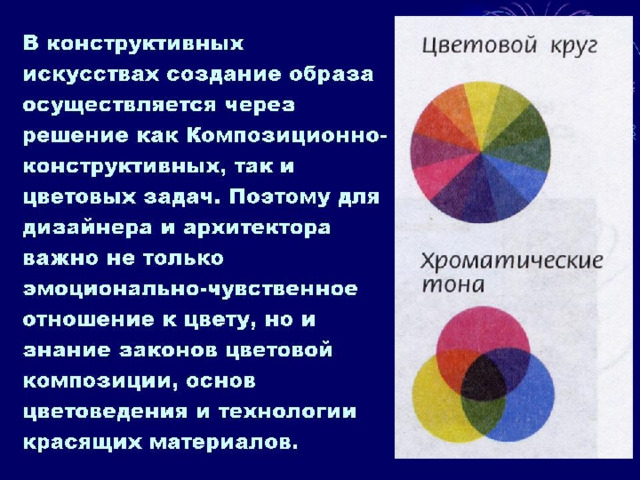 Изо 7 класс презентации