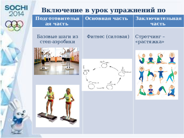 План конспект урока по фитнесу в школе