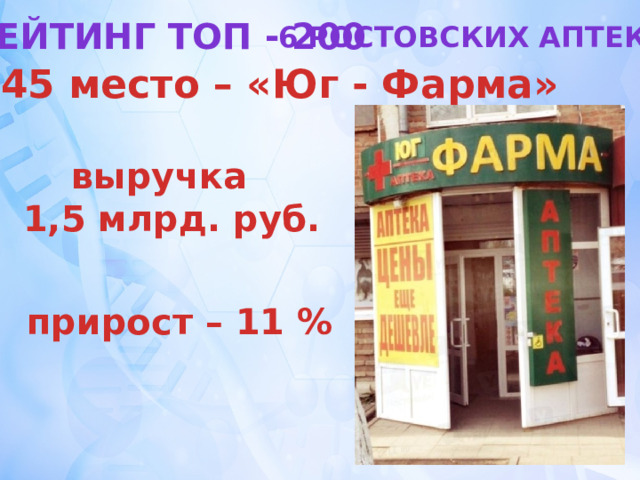 Рейтинг топ - 200 6 ростовских аптек … 45 место – «Юг - Фарма» выручка 1,5 млрд. руб. прирост – 11 %