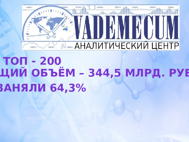 топ - 200 Общий объём – 344,5 млрд. руб. Заняли 64,3%