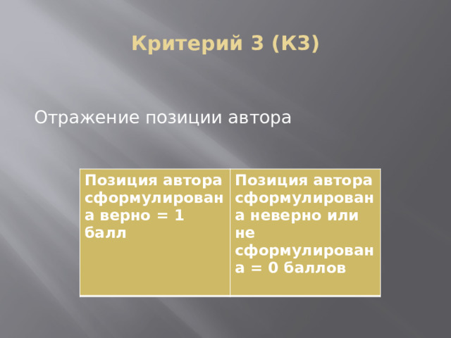 Критерий 3 (К3) Отражение позиции автора Позиция автора сформулирована верно = 1 балл Позиция автора сформулирована неверно или не сформулирована = 0 баллов  