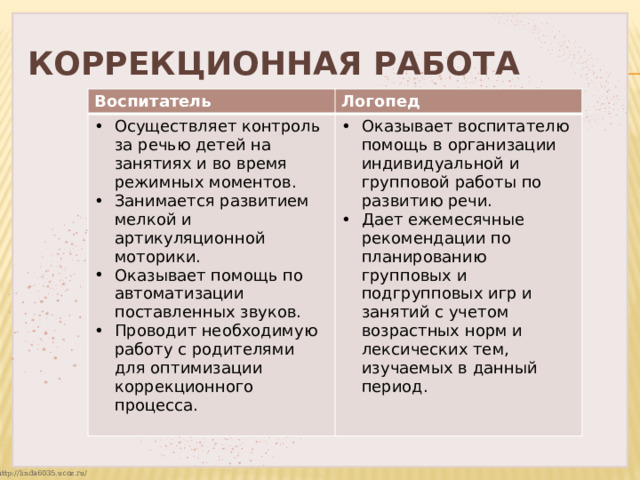 Подбор мебели в дол для организации занятий следует проводить с учетом индивидуальных особенностей