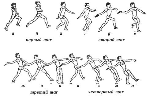 План конспект метание гранаты