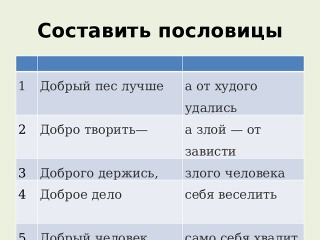 Составить пословицы 1 Добрый пес лучше 2 Добро творить— а от худого удались 3 а злой — от зависти Доброго держись, 4 Доброе дело злого человека 5 себя веселить Добрый человек плачет от радости, само себя хвалит 