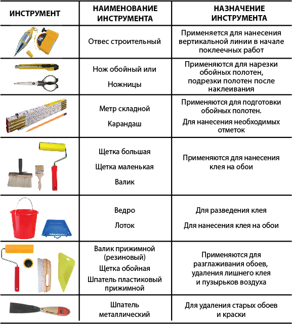 Тех карта по ремонту квартиры