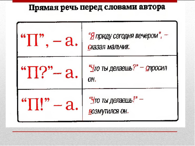 Схема предложения прямой речи 5 класс