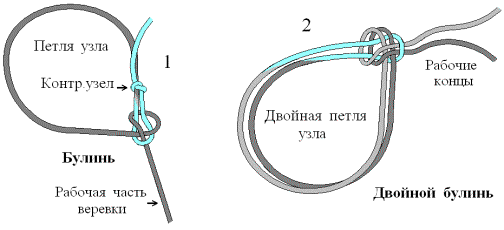 Узел карабинная удавка схема вязания