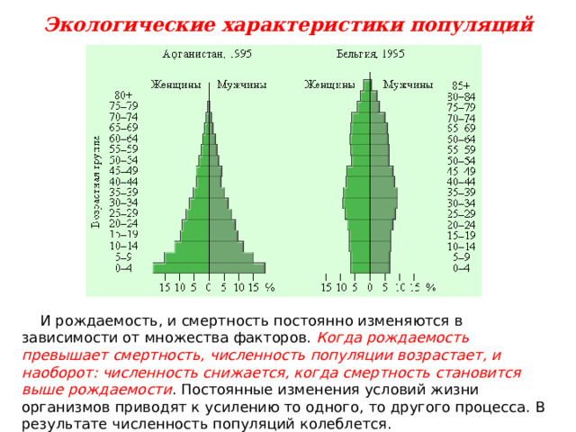 Экологические характеристики популяций  И рождаемость, и смертность постоянно изменяются в зависимости от множества факторов. Когда рождаемость превышает смертность, численность популяции возрастает, и наоборот: численность снижается, когда смертность становится выше рождаемости . Постоянные изменения условий жизни организмов приводят к усилению то одного, то другого процесса. В результате численность популяций колеблется. 