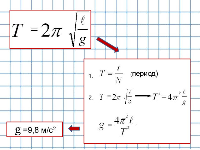 Ускорение свободного падения маятника